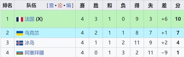 开云kaiyun平台-【世预赛】恩昆库、马特塔破门，法国客场2比2冰岛