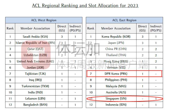 ​新赛季跨年版亚冠临近 中国BIG4急需为冲超抢分